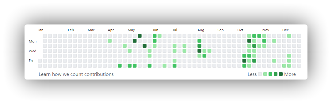 year-2016-github